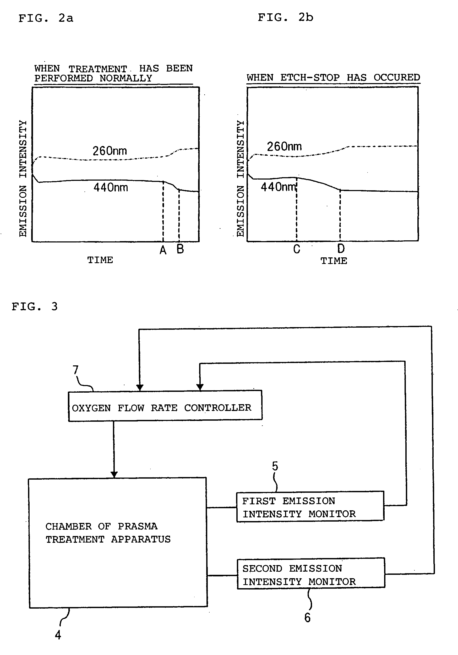 Method and apparatus for manufacturing a semiconductor device