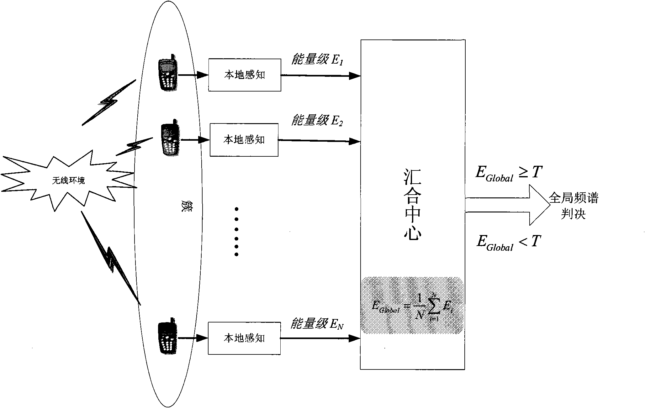 Frequency spectrum sensing method, device and equipment of frequency spectrum sharing system