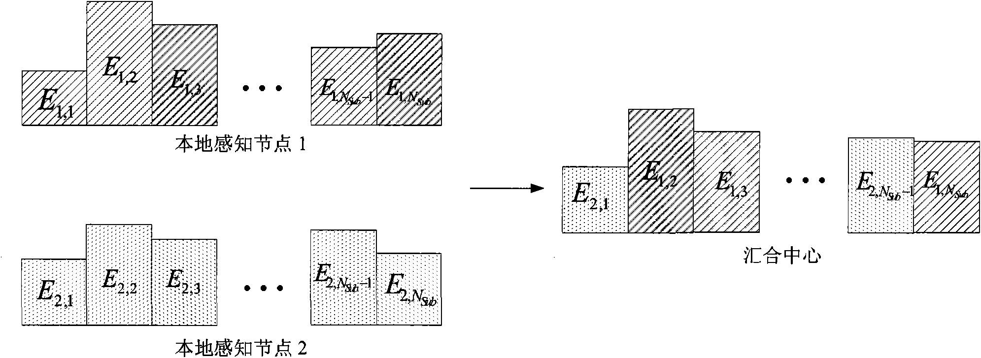 Frequency spectrum sensing method, device and equipment of frequency spectrum sharing system