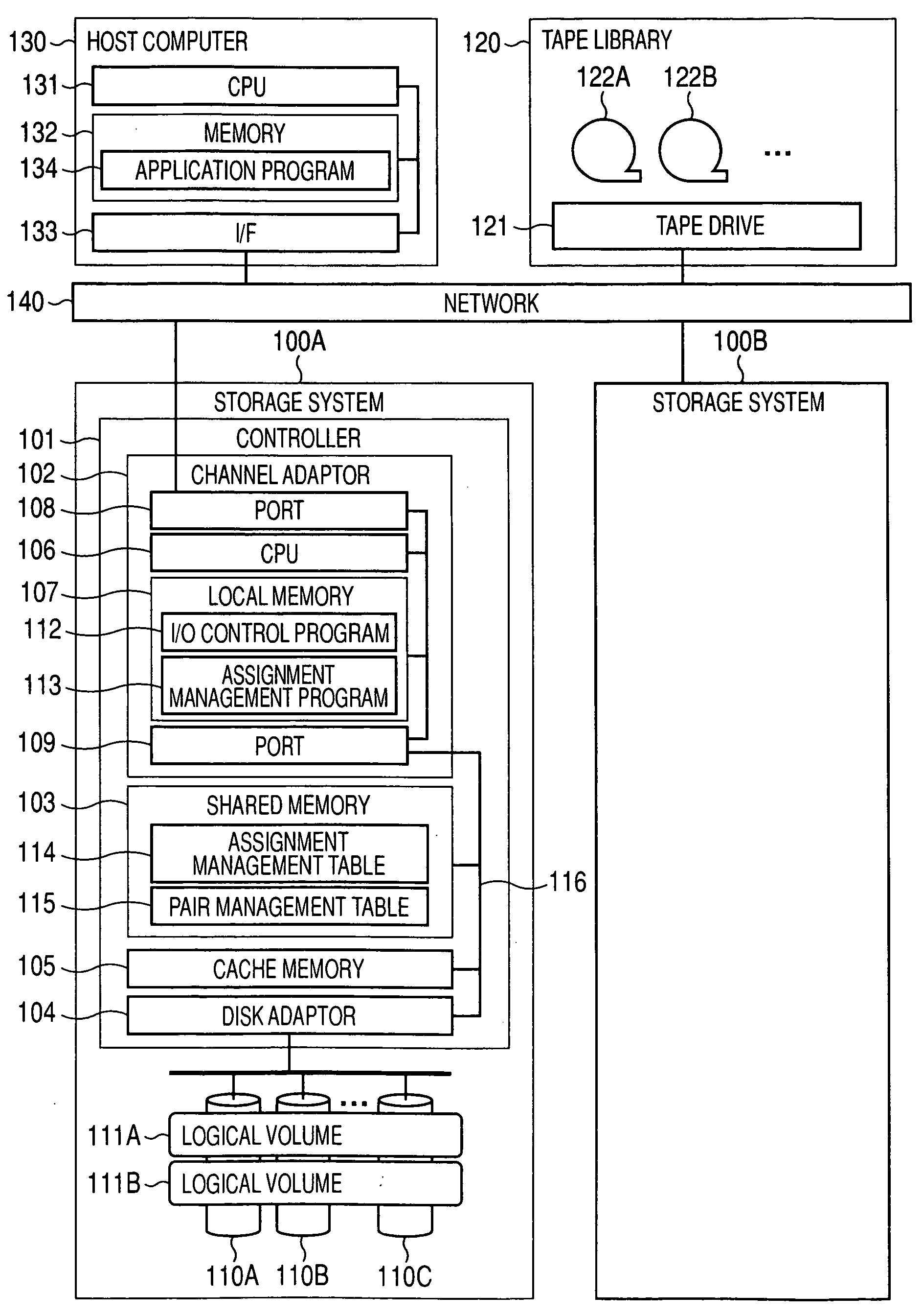 Storage system for controlling assignment of storage area to virtual volume storing specific pattern data