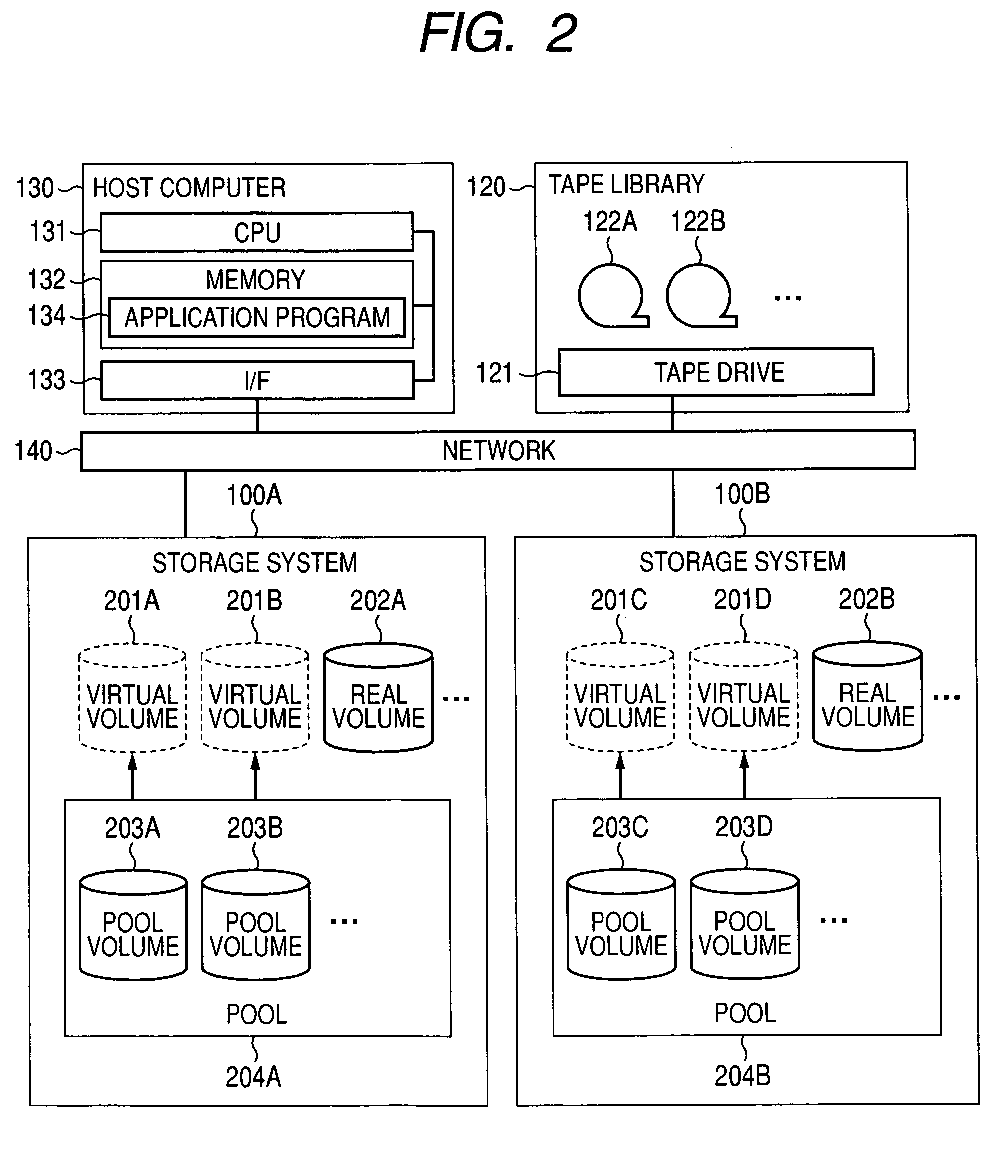 Storage system for controlling assignment of storage area to virtual volume storing specific pattern data