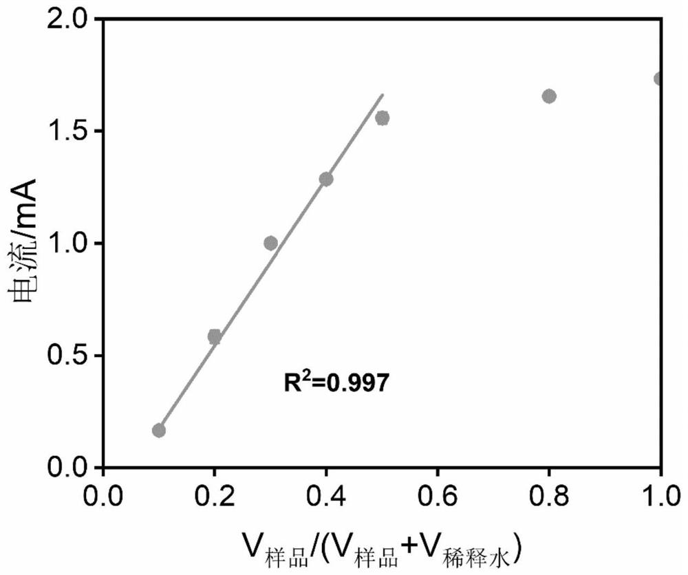 A bioelectrochemical method for real-time in situ detection of BOD in organic wastewater