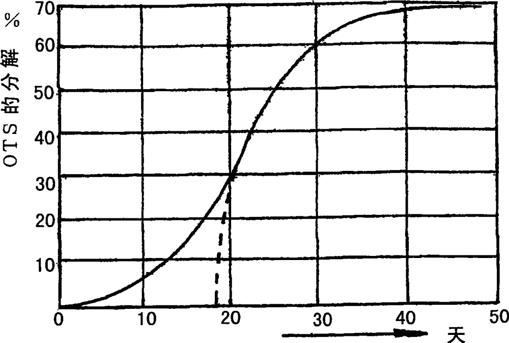 Device and process for generating biogas from organic materials