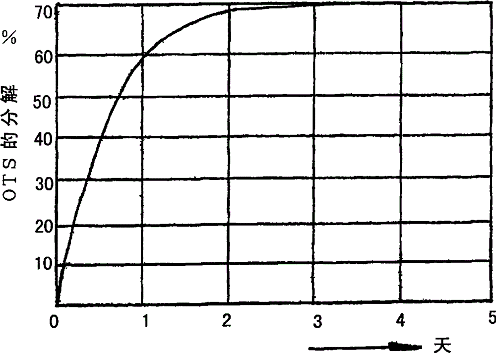 Device and process for generating biogas from organic materials