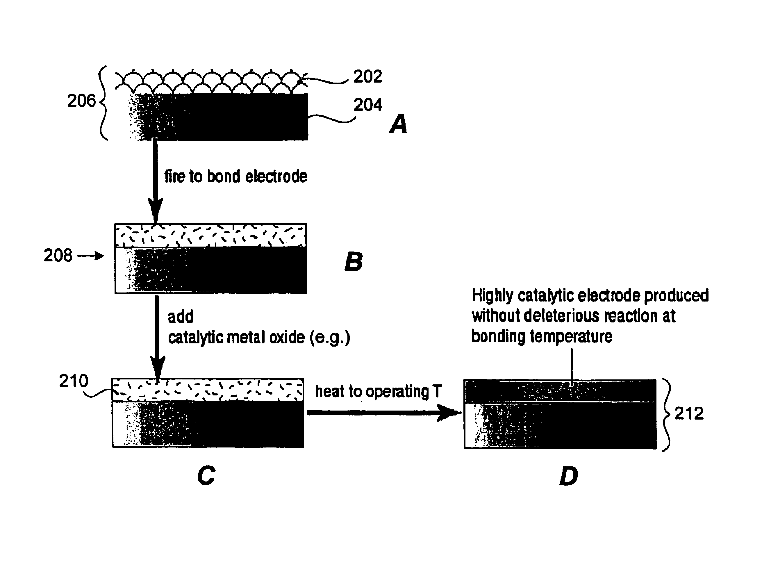 Method of making a layered composite electrode/electrolyte