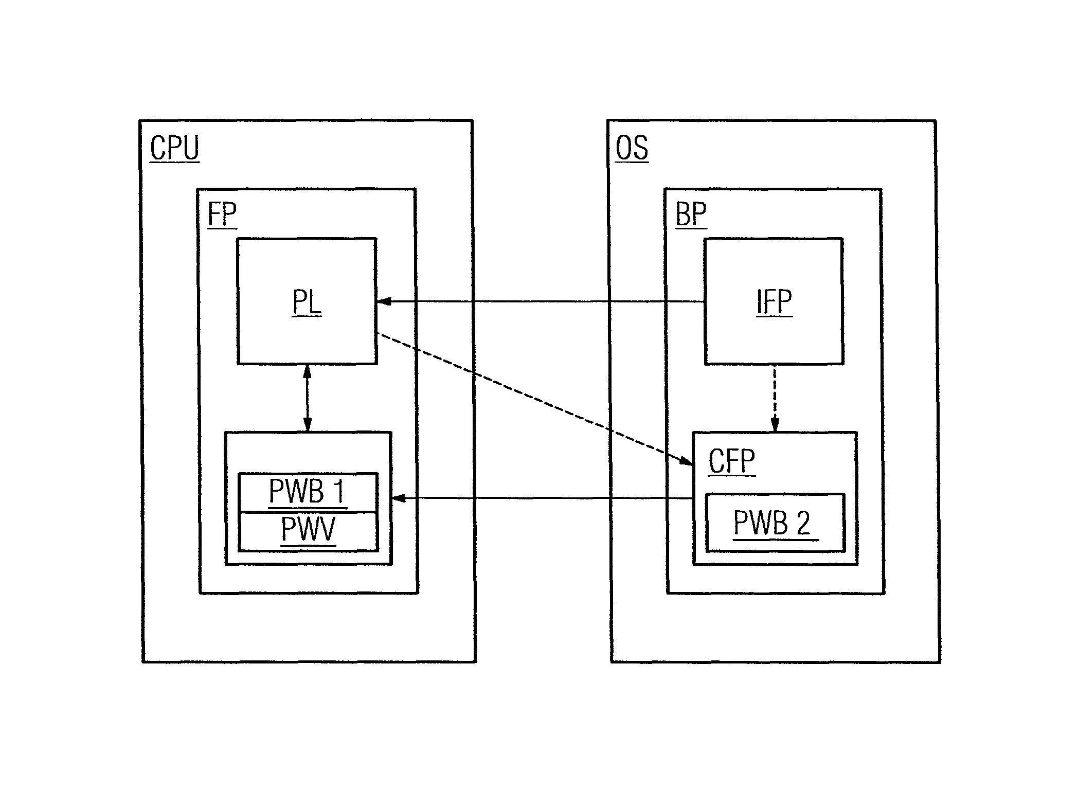 Method and controller for controlling a safety-oriented industrial automation component