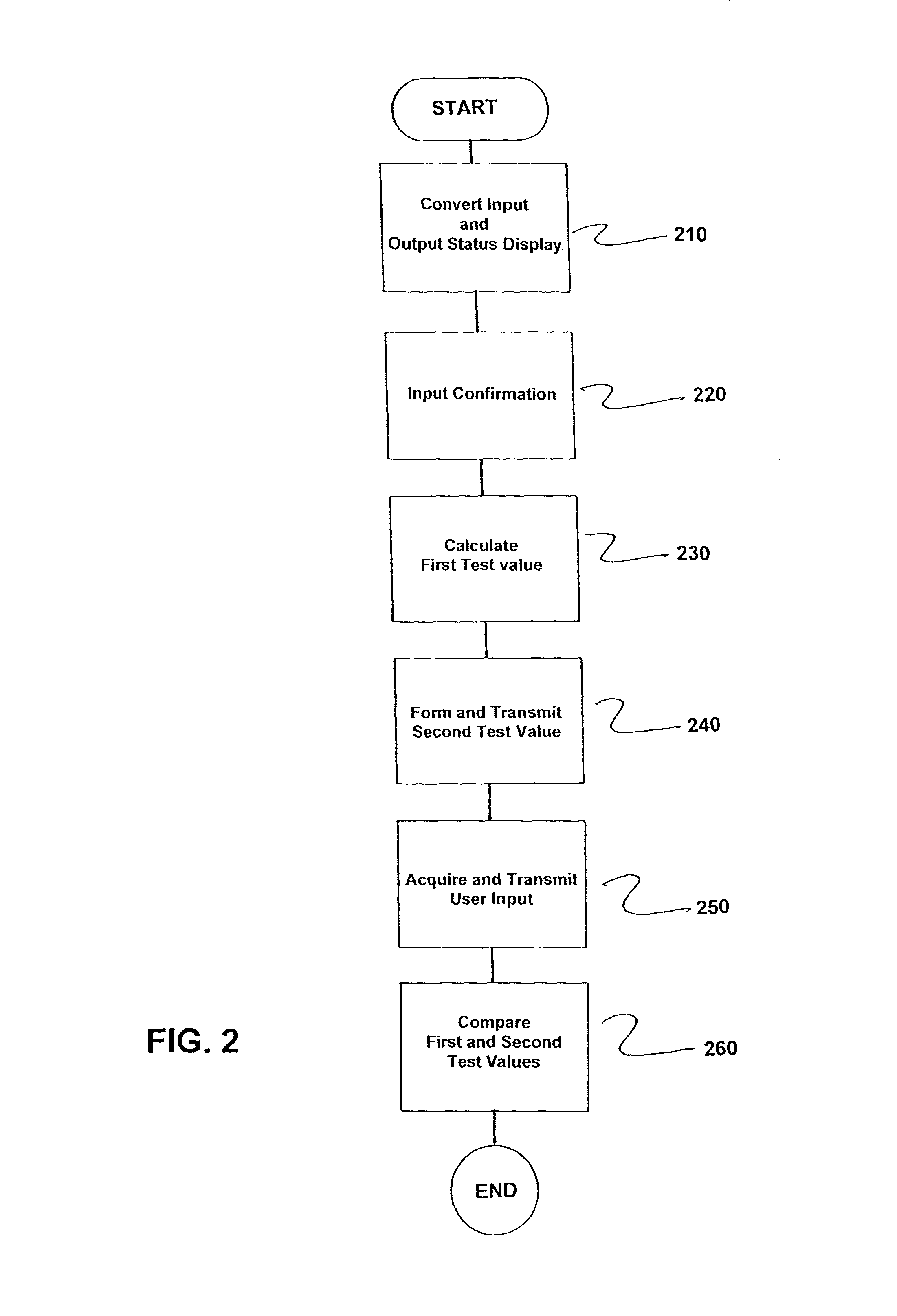 Method and controller for controlling a safety-oriented industrial automation component