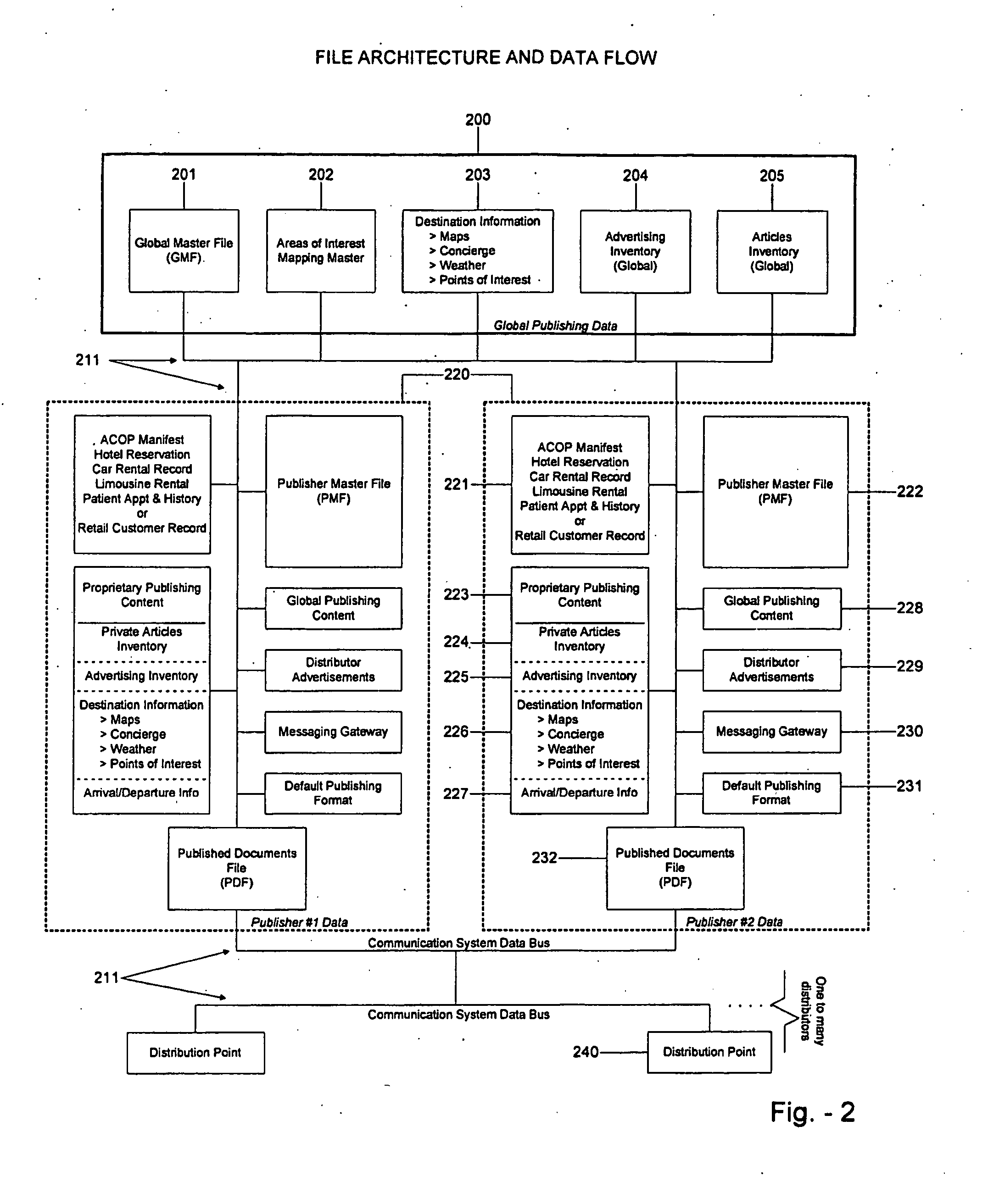 System and method for adaptive publishing using one or more distribution nodes in an optionally shared publishing network