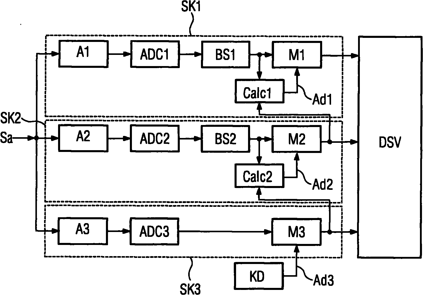 Method and device for digitizing an analog electrical signal and method for digitizing