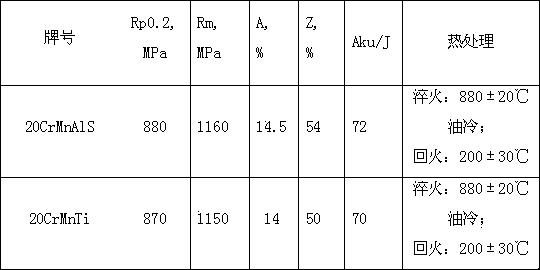 Free-machining pinion steel and production technique thereof