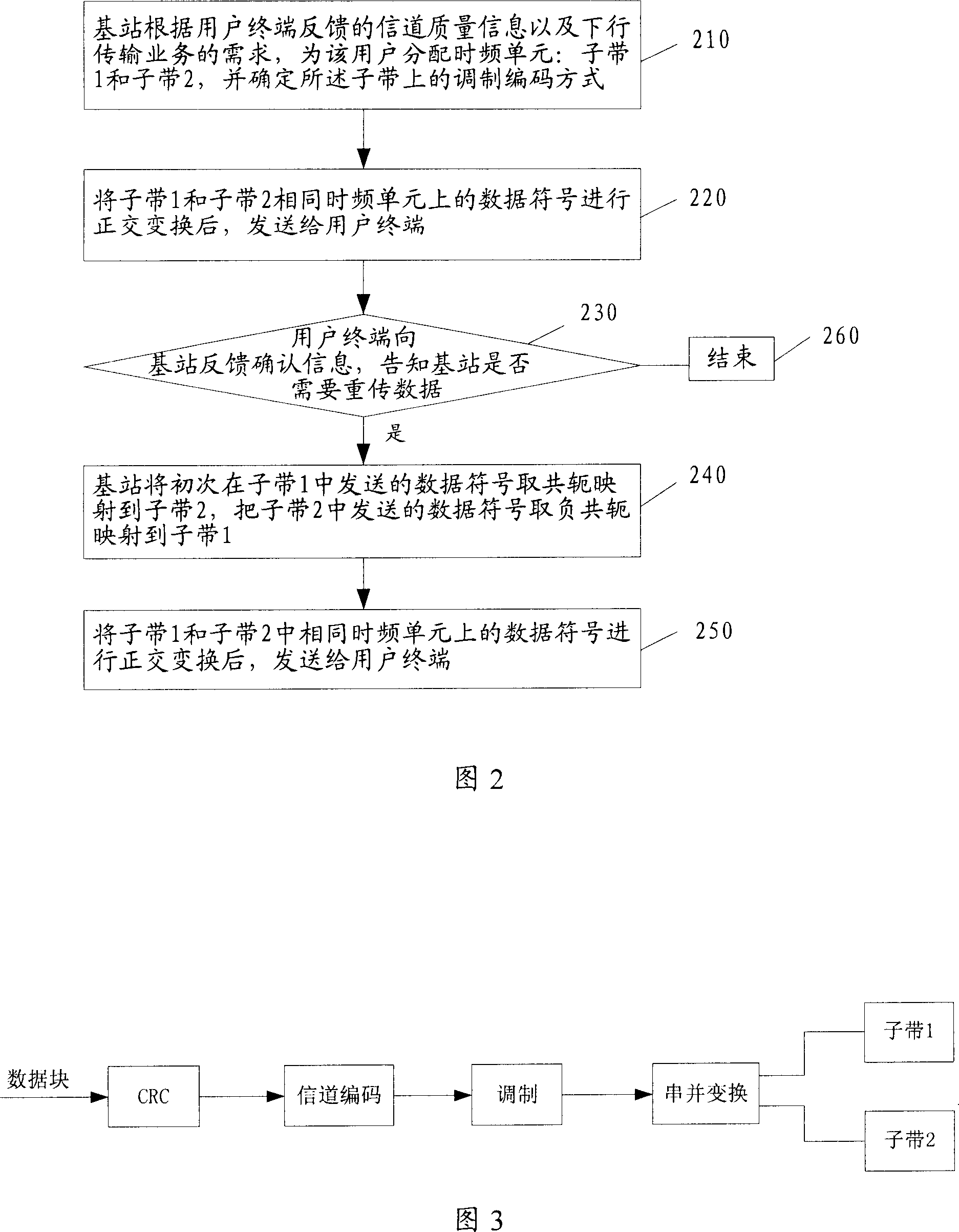 Data multiple channel sending method and device of multiple carrier system