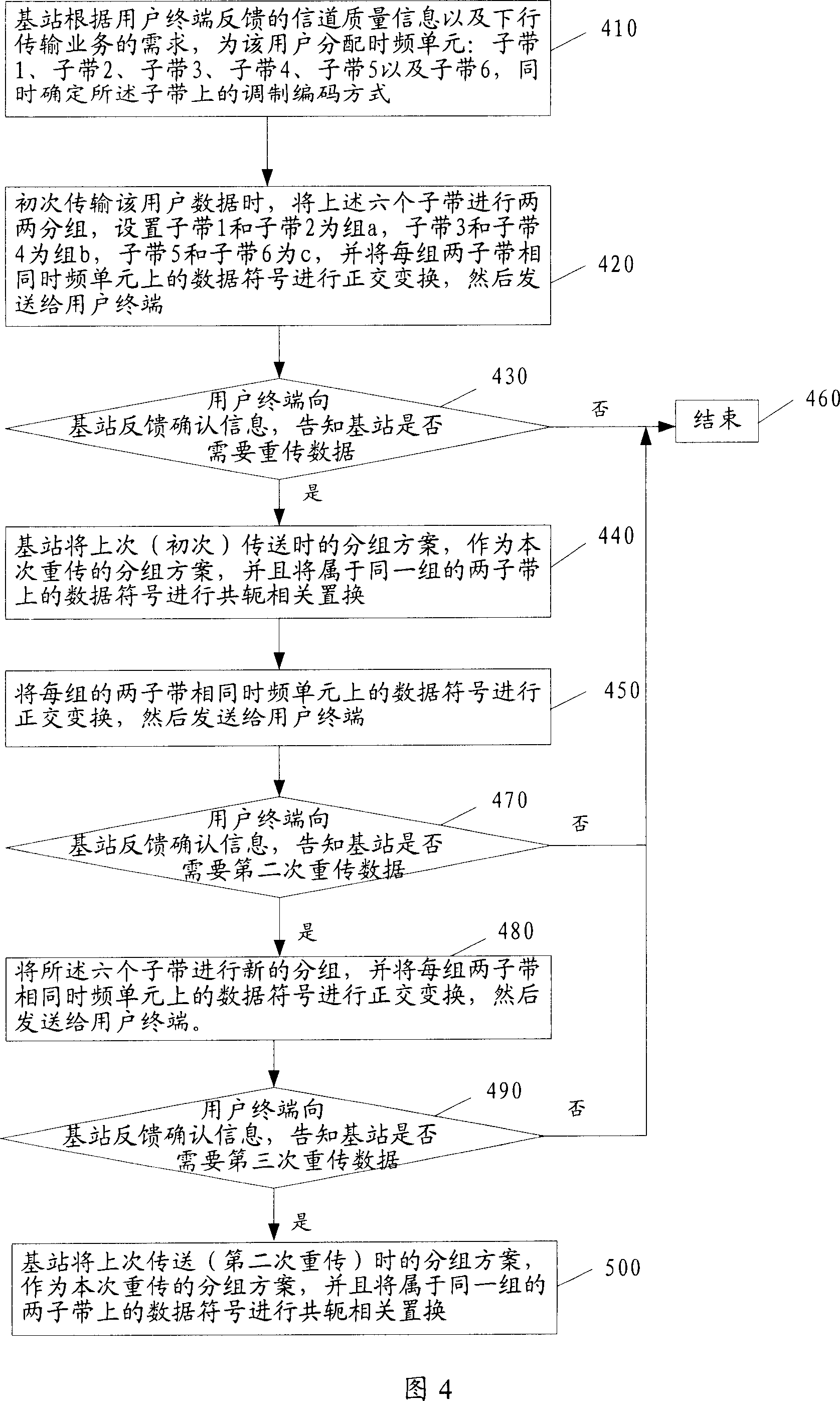 Data multiple channel sending method and device of multiple carrier system