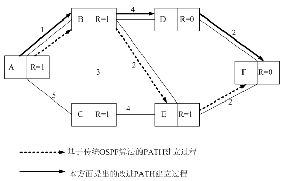 Method for implementing traffic engineering in GMPLS/OBS (generalized multi-protocol label switching/optical burst switching) network