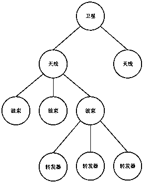 Satellite communication network organizing planning method