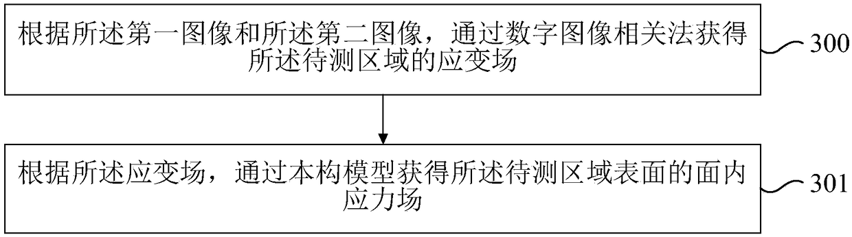 Deformation measurement method and device