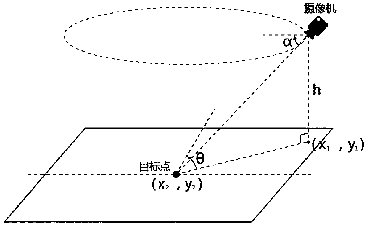 Automatic matching and comparing method for multi-period aerial photographic images