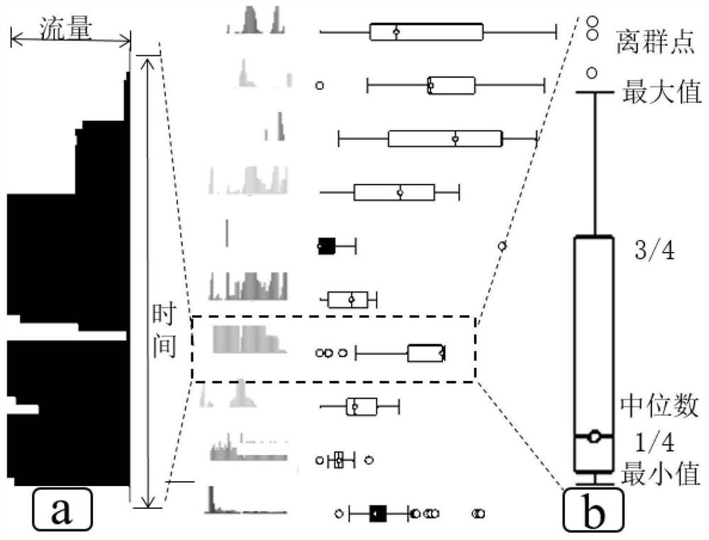 Microscopic visual analysis method for high-density group trajectory data