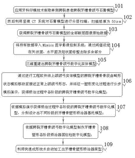 Plastic appliance digitalizing method of cleft palate alveolar bone