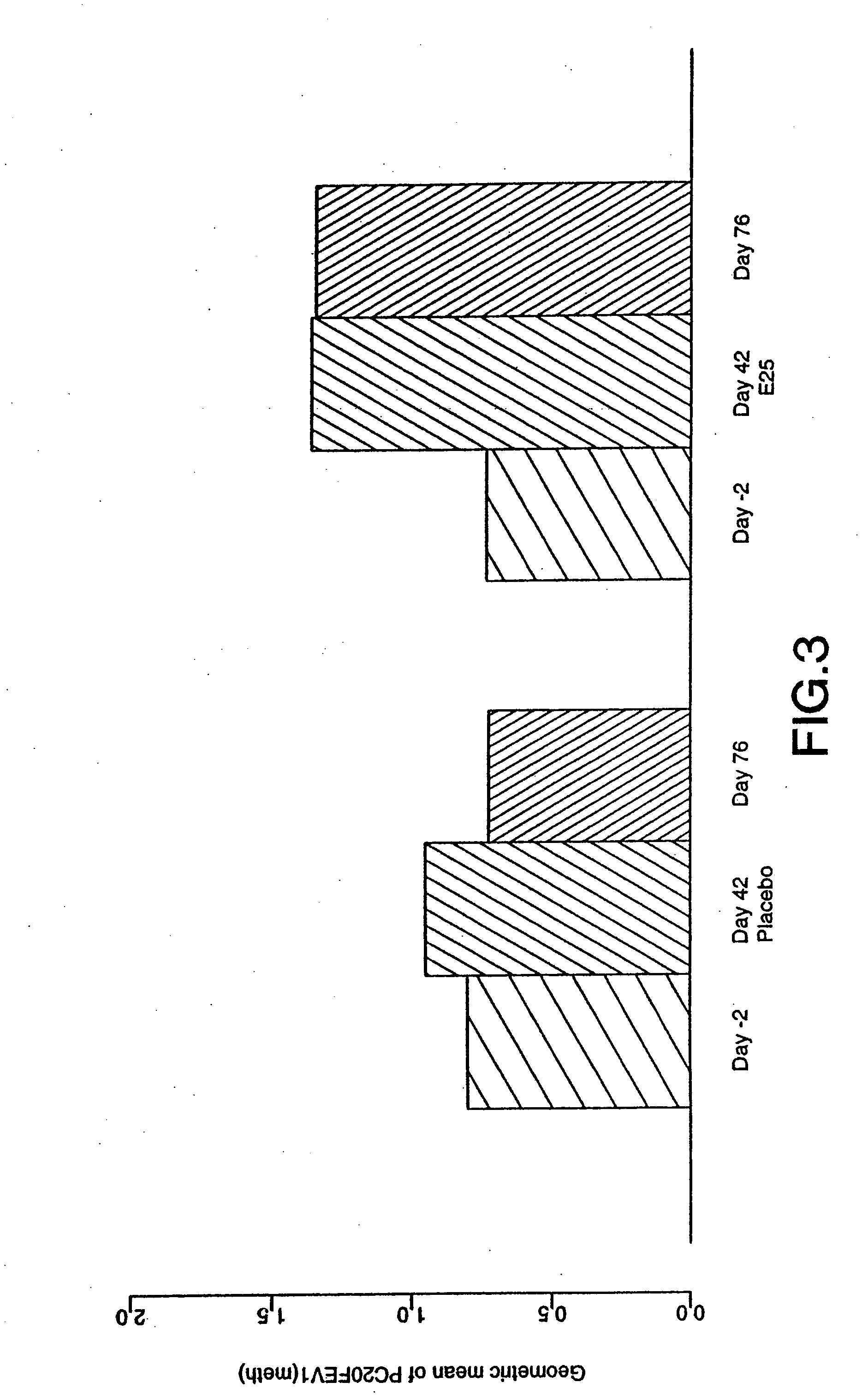 Methods for Treatment of Allergic Asthma