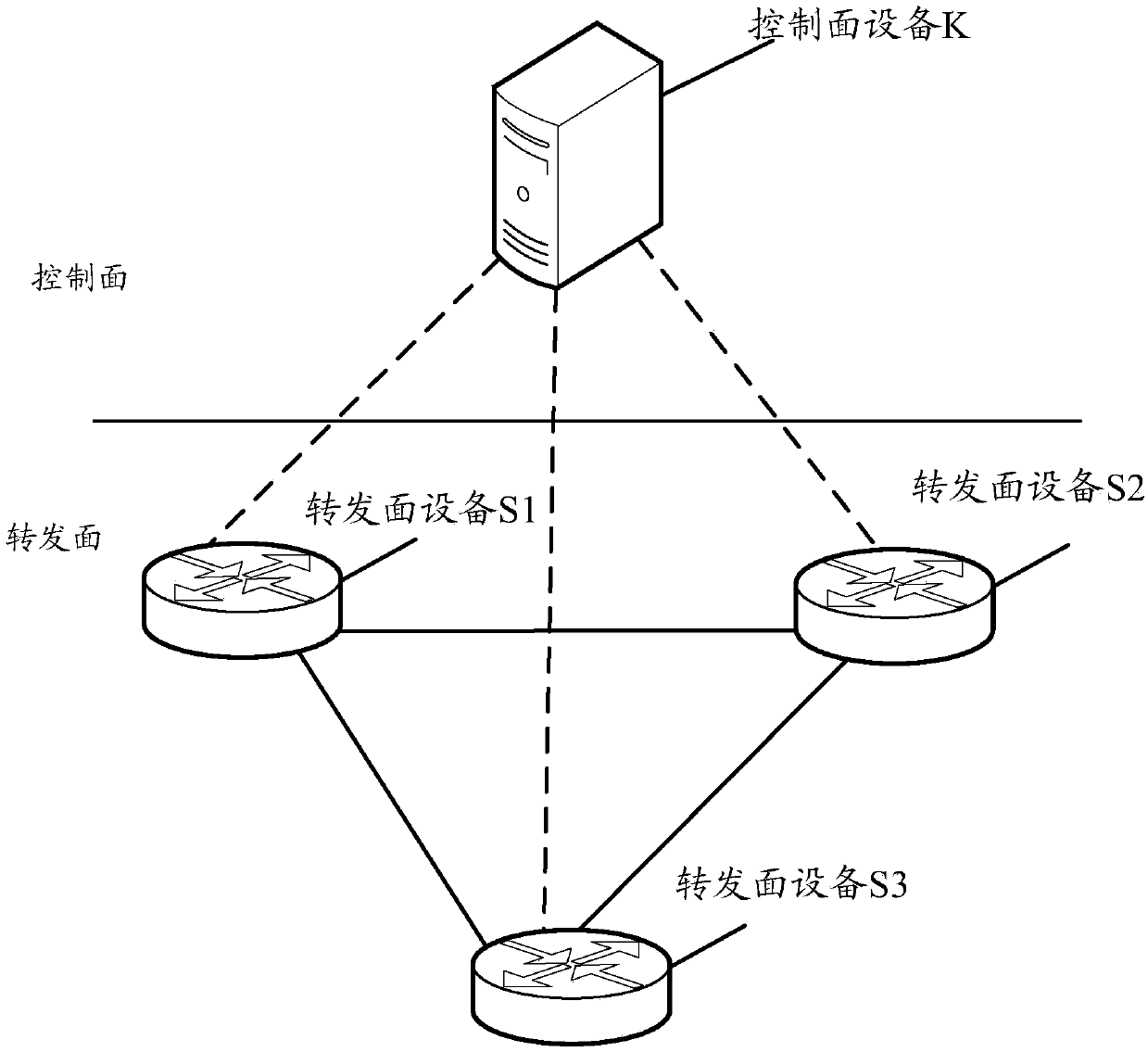 Data packet processing method and device, and equipment - Eureka | Patsnap