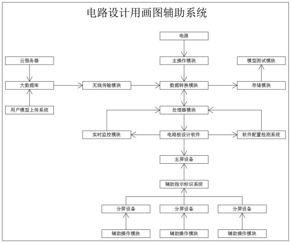 Auxiliary drawing system and method based on altium circuit design software