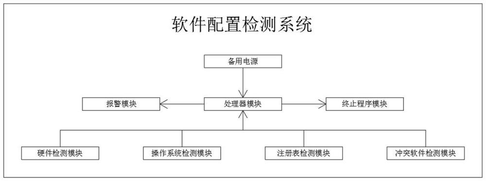 Auxiliary drawing system and method based on altium circuit design software