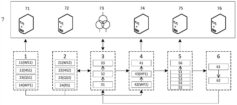 Cascade-reservoir self-adaptive integrated dispatching system and dispatching method integrating multi-source information