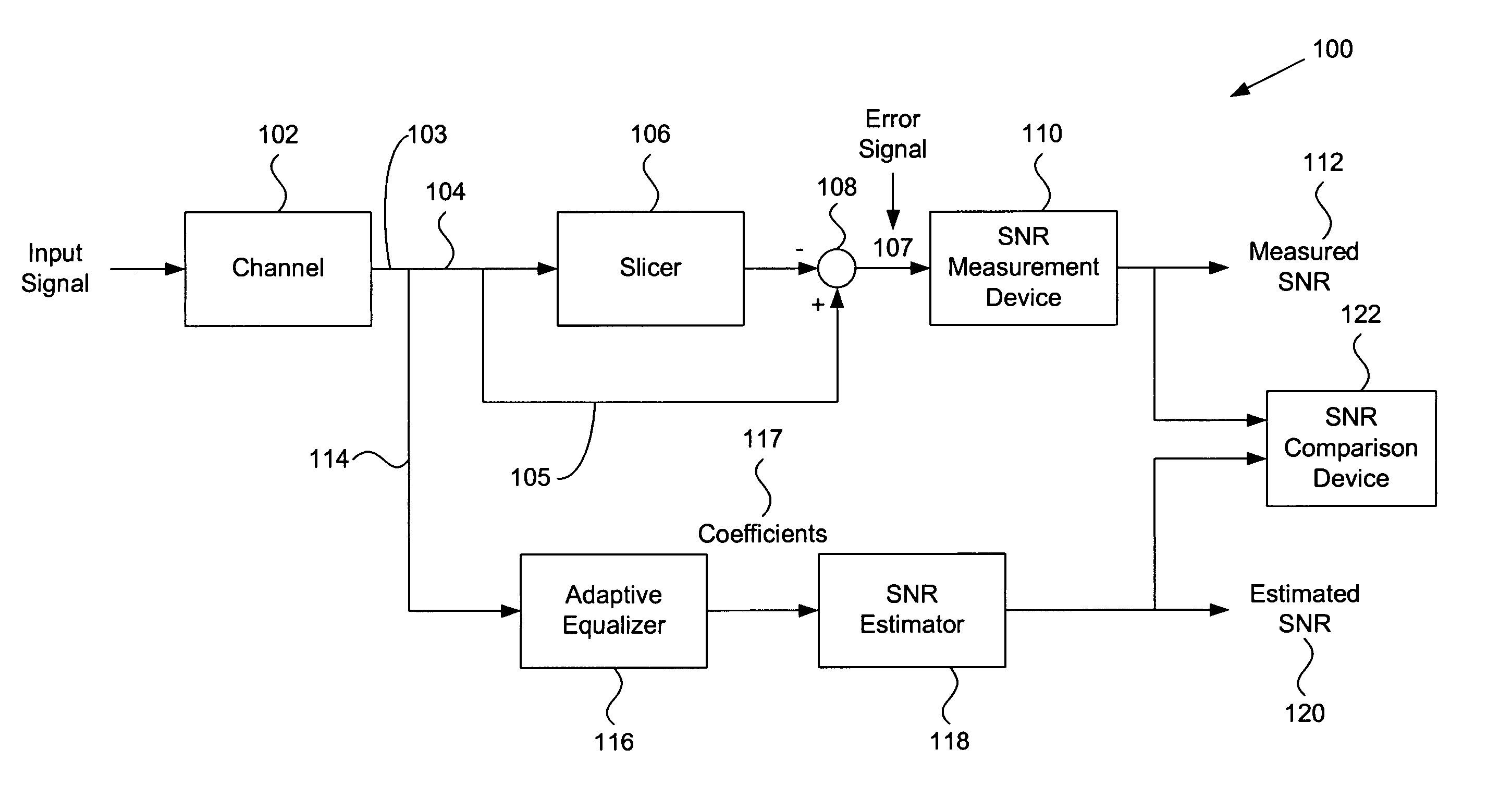 System and method for linear distortion estimation by way of equalizer coefficients