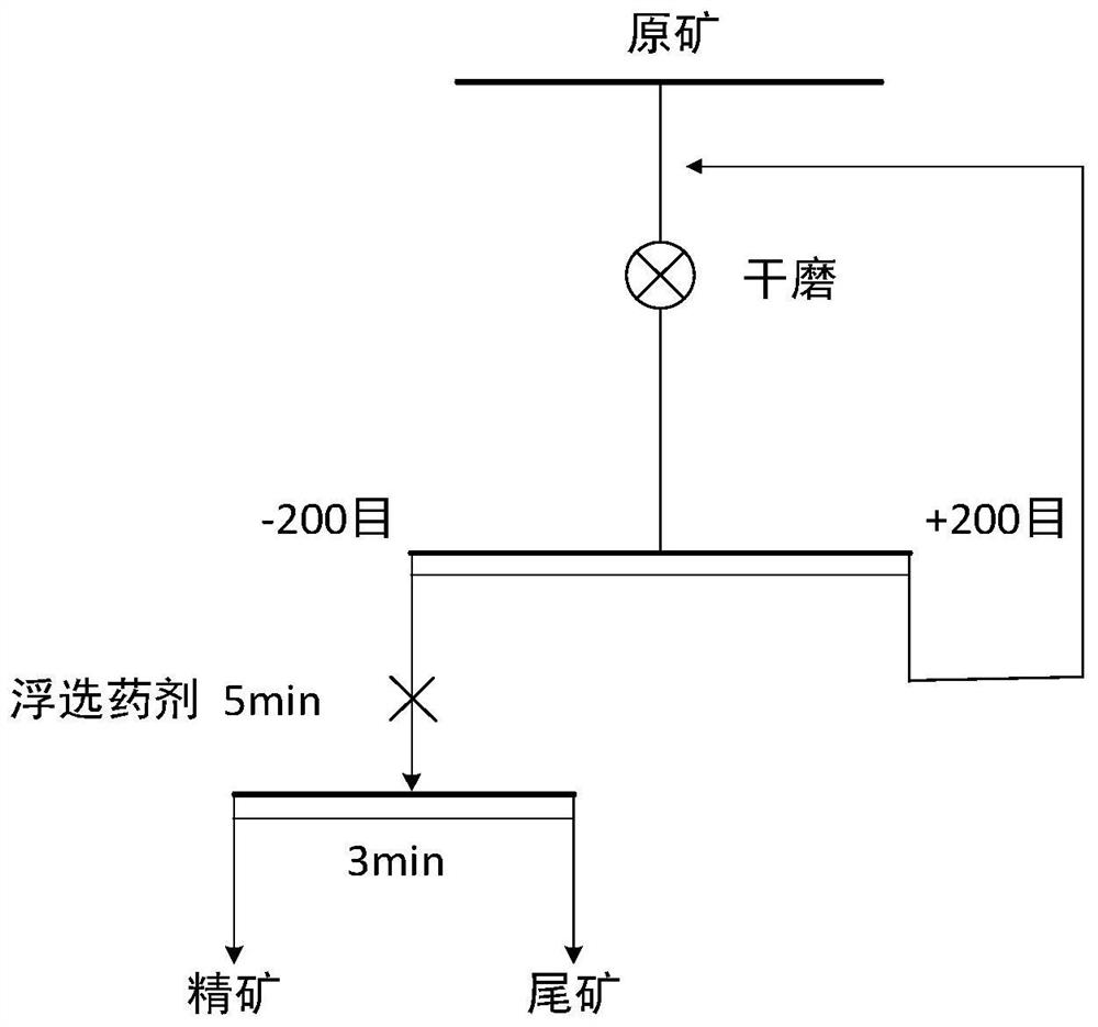 Collecting agent for copper-molybdenum separation, flotation agent and flotation method