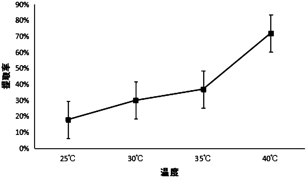 Bacillus H3, use of bacillus H3 in preparation of collagen polypeptide through fermenting fish skin and collagen polypeptide