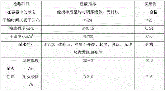 A kind of alkali slag tunnel fireproof coating and its application method