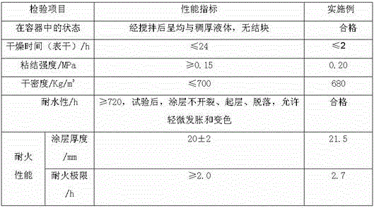 A kind of alkali slag tunnel fireproof coating and its application method