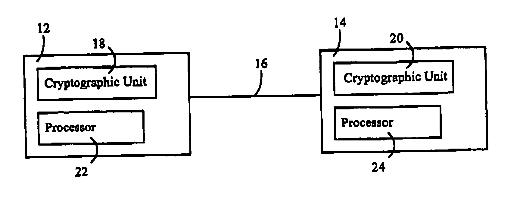 Method and apparatus for synchronizing an adaptable security level in an electronic communication
