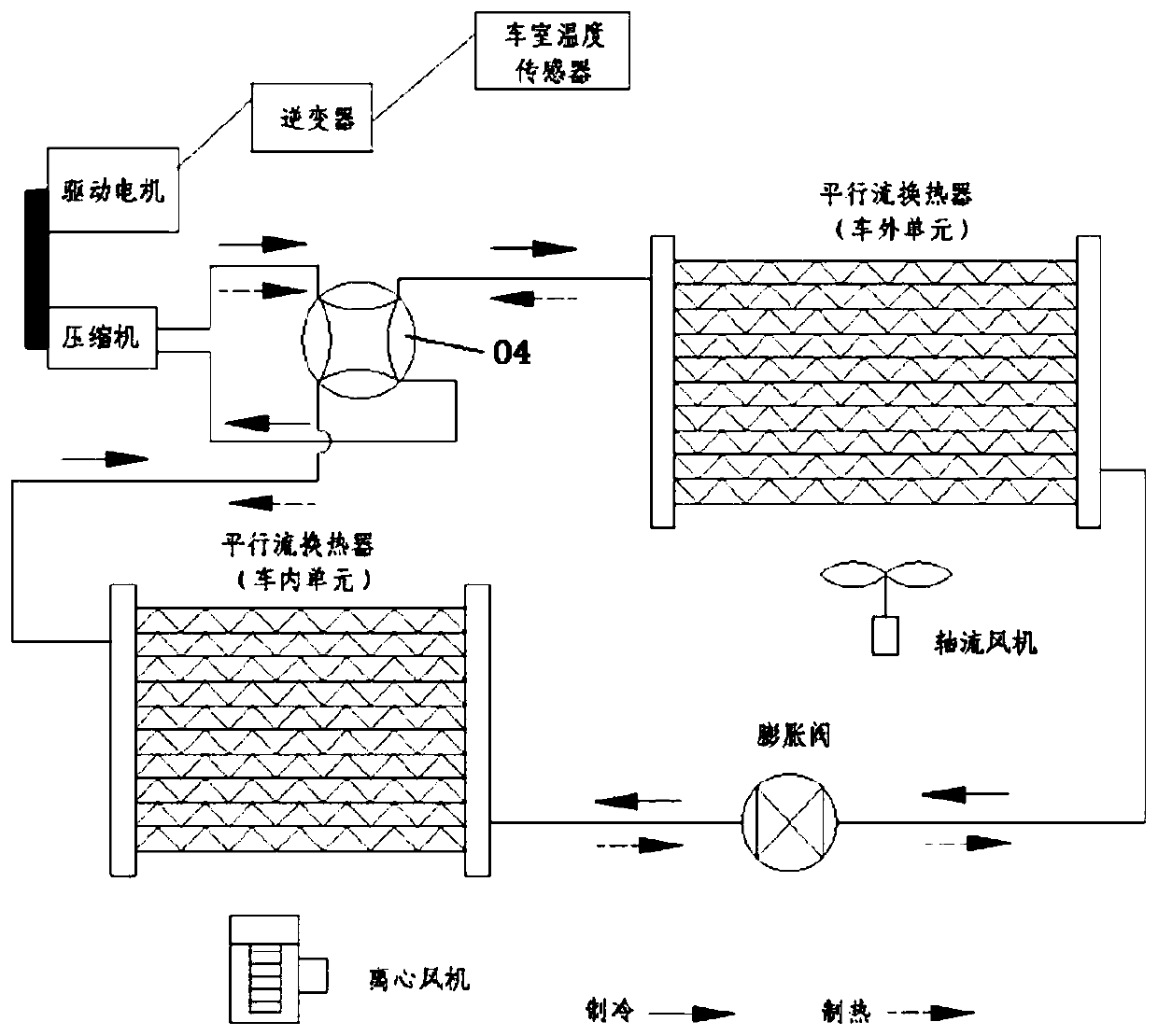 An economical electric vehicle air conditioning system and control method