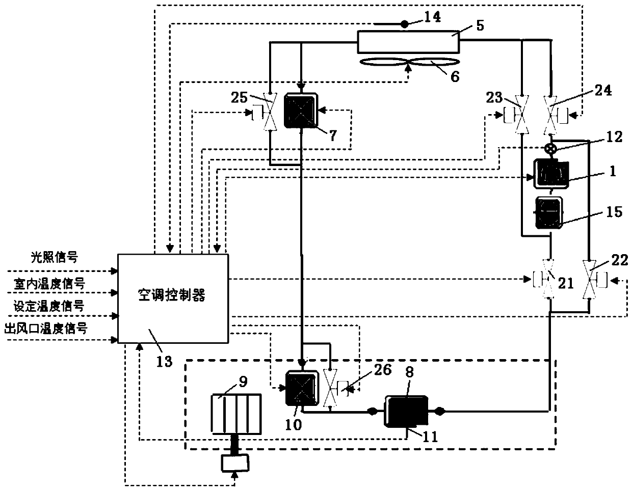 An economical electric vehicle air conditioning system and control method