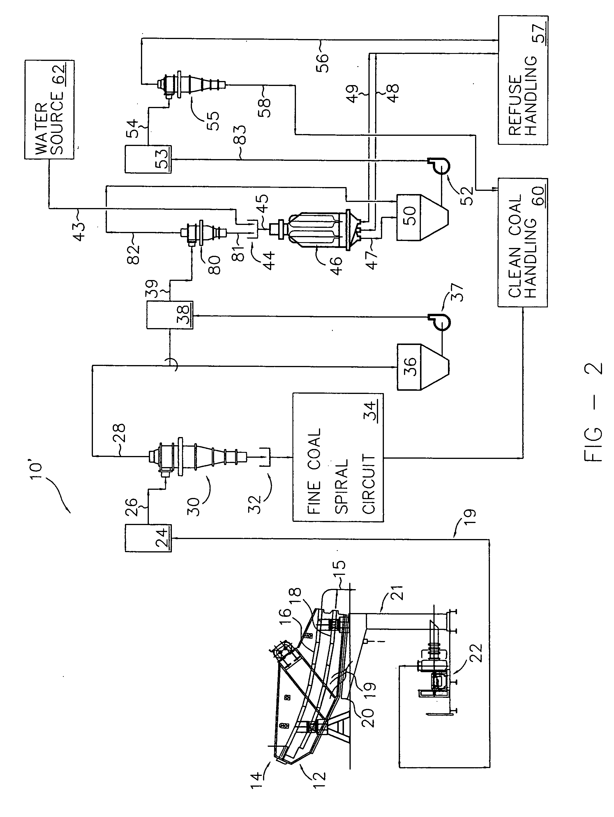 System and method for beneficiating ultra-fine raw coal with spiral concentrators