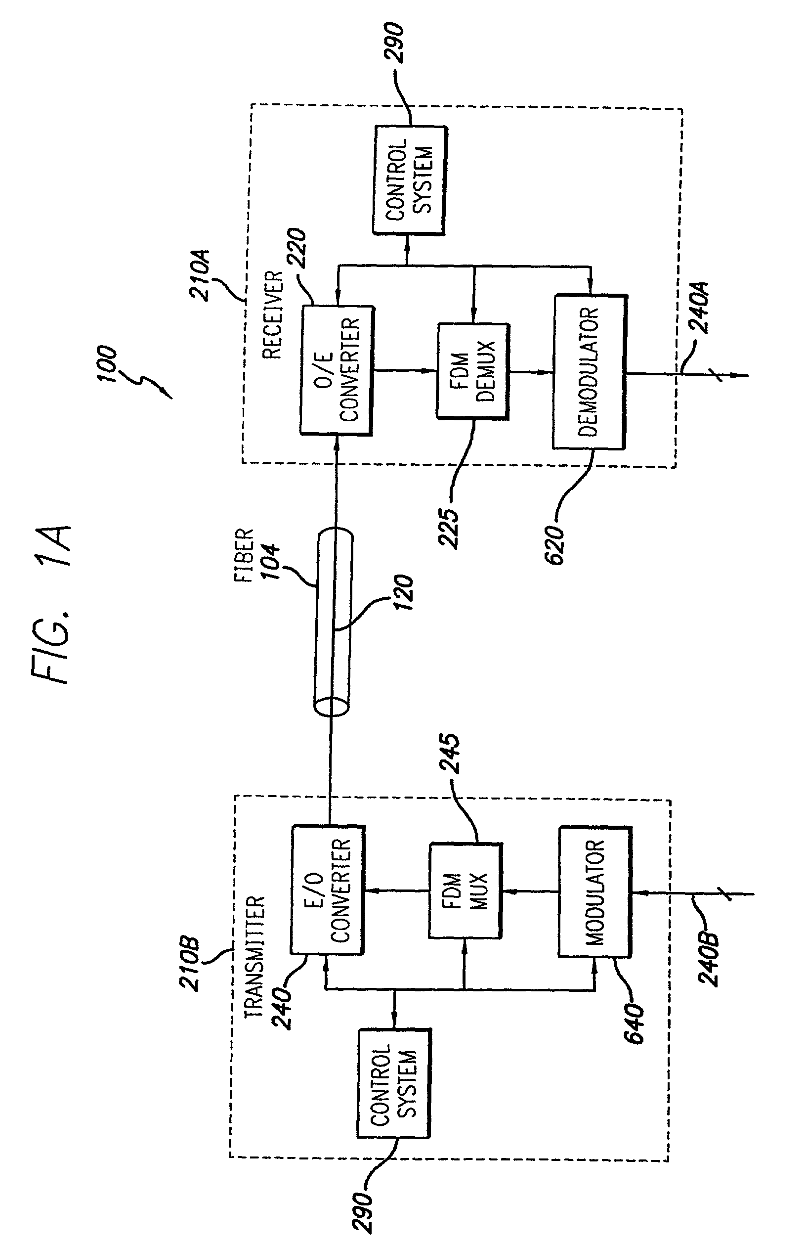 Through-timing of data transmitted across an optical communications system utilizing frequency division multiplexing