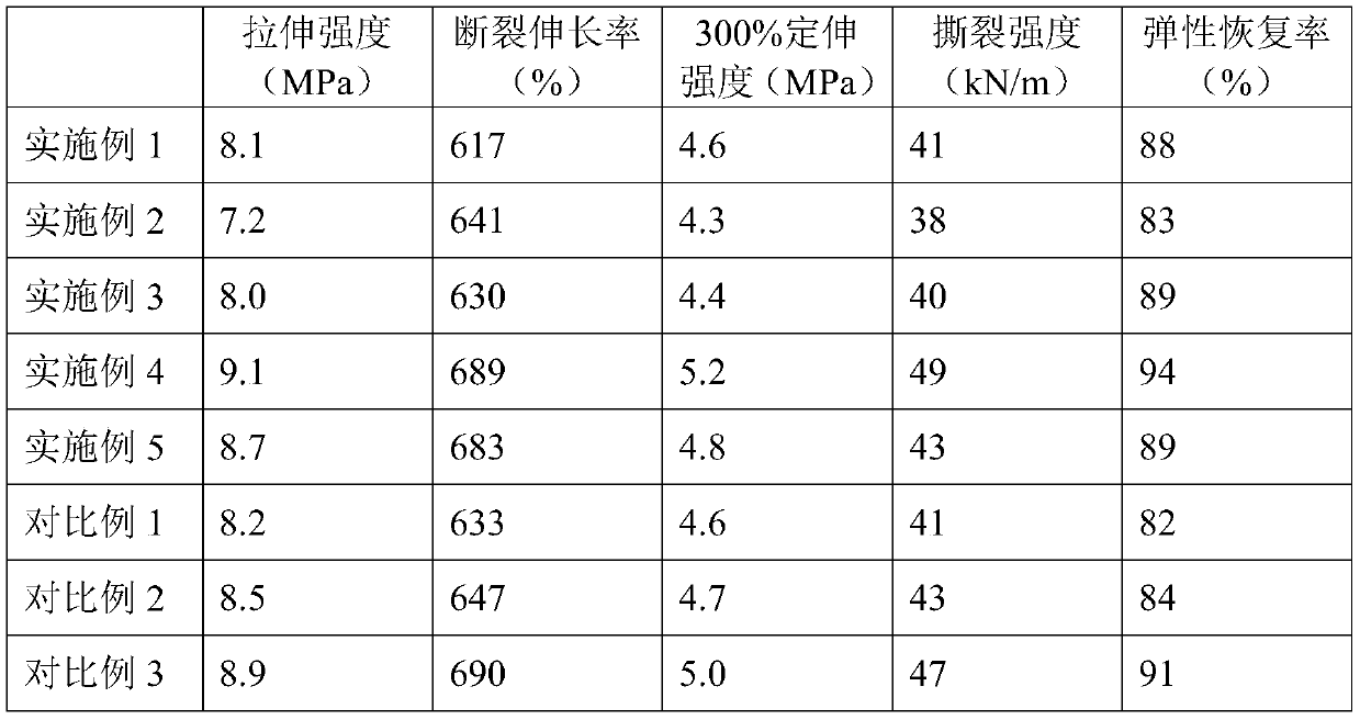 Antibacterial TPV (thermoplastic vulcanizate) material for nurse shoes