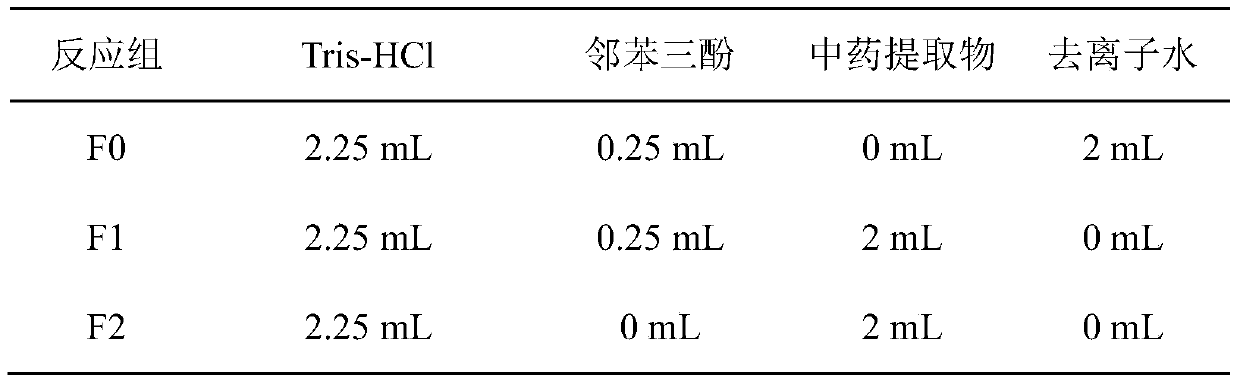 A kind of traditional Chinese medicine sunscreen composition and its preparation method and application