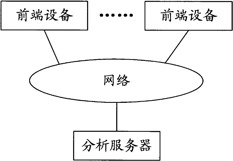 Intelligent analysis system as well as device and method for intelligent analysis