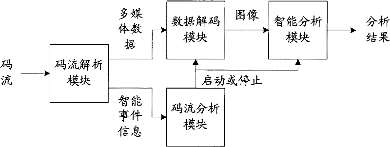 Intelligent analysis system as well as device and method for intelligent analysis