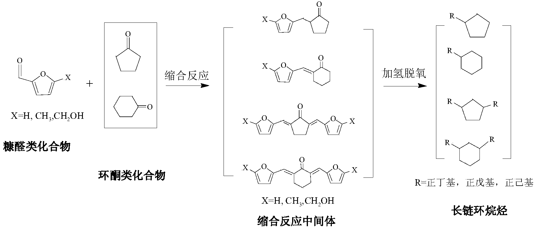 Method for preparing C10-C18 long chain naphthenic hydrocarbon by utilizing furfural compound