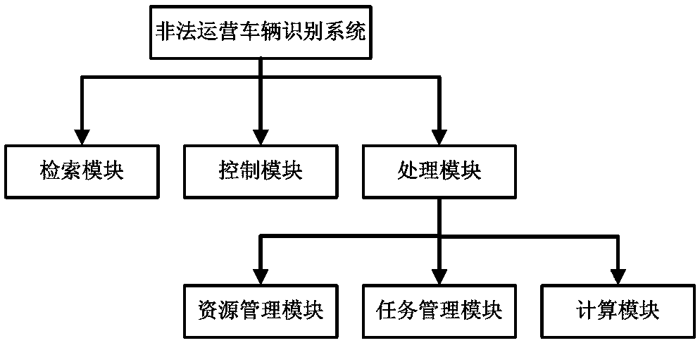 Illegal operating vehicle identification method based on unsupervised intelligent learning algorithm