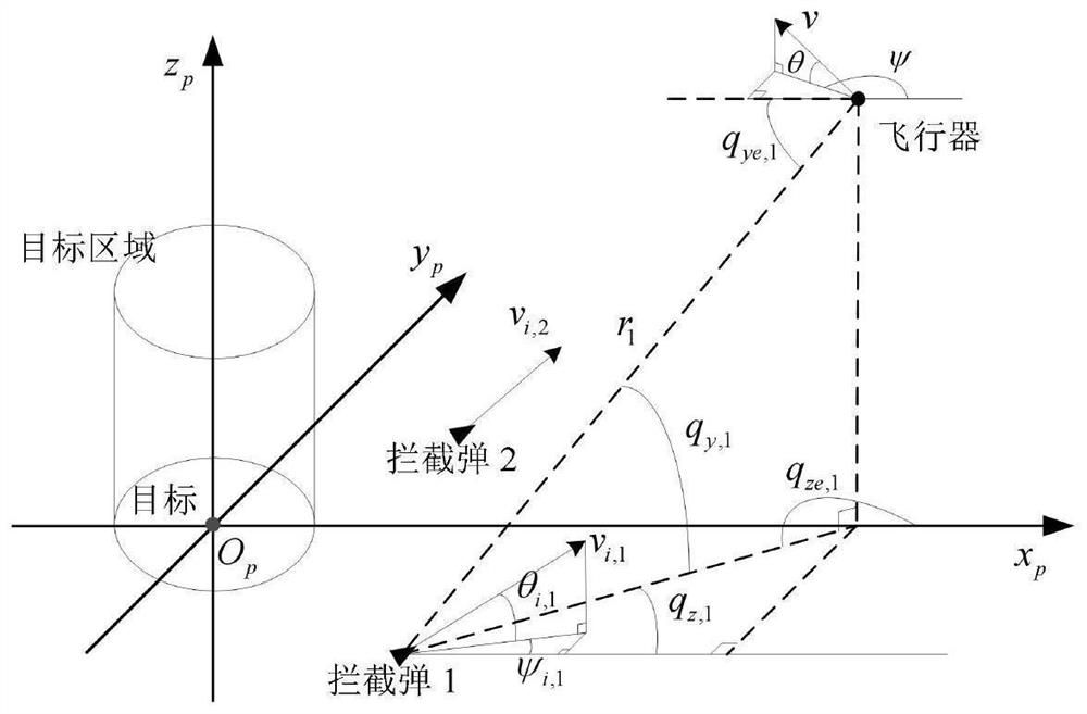 Aircraft real-time penetration trajectory generation method and system