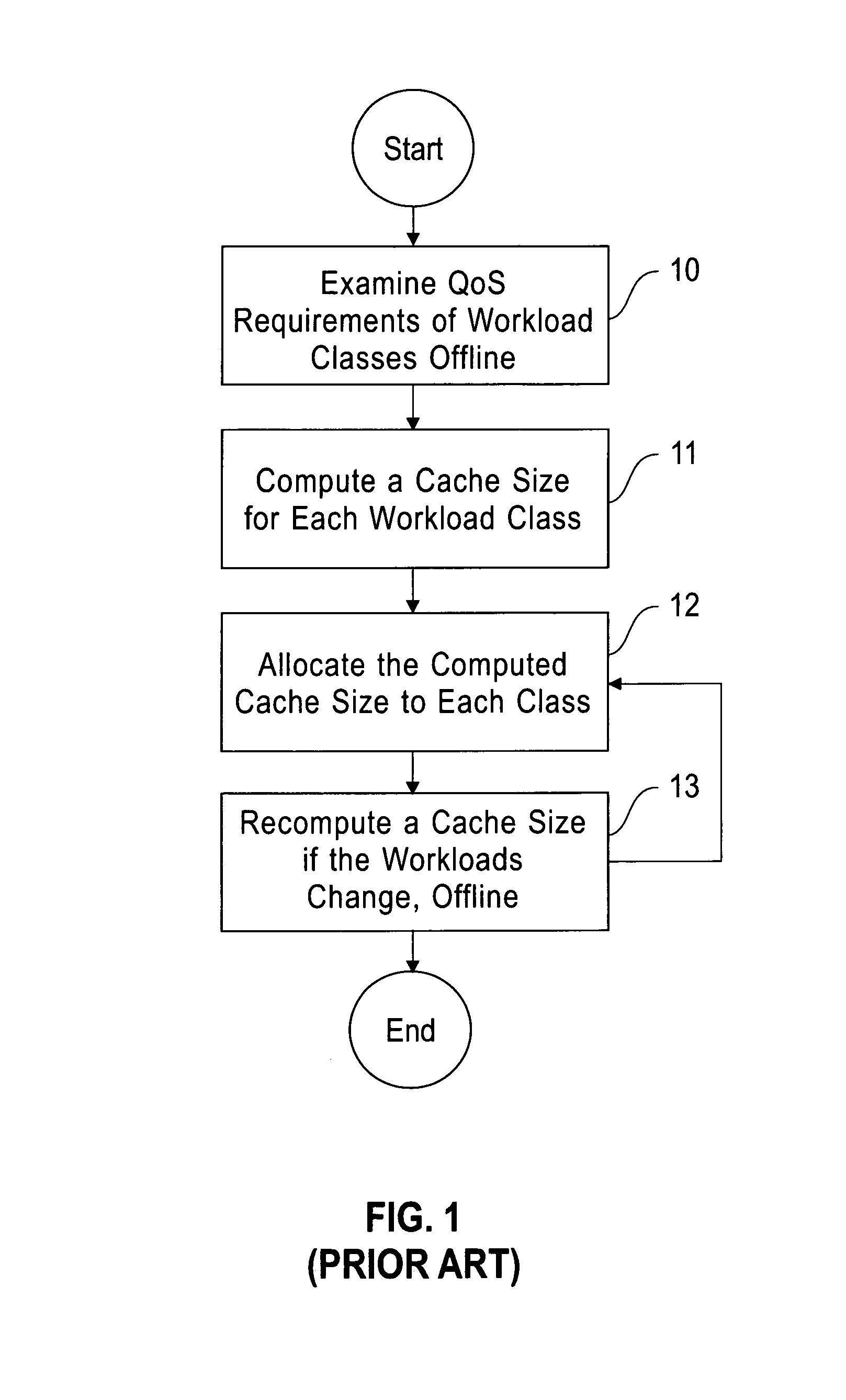 System and method for dynamically allocating cache space among different workload classes that can have different quality of service (QoS) requirements where the system and method may maintain a history of recently evicted pages for each class and may determine a future cache size for the class based on the history and the QoS requirements