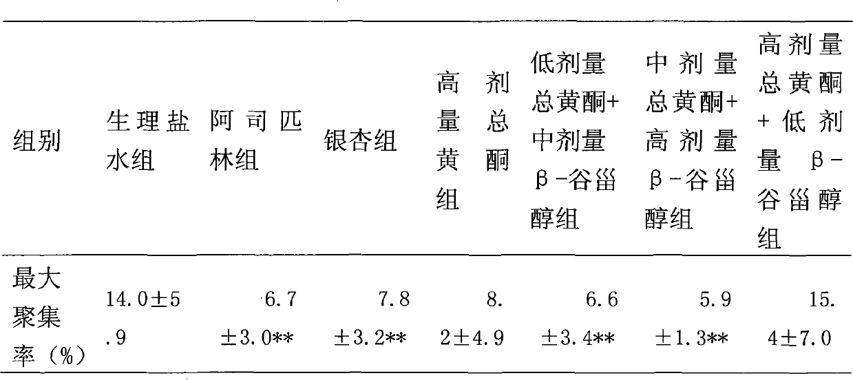 Artocarpus heterophyllus extract for treating cerebrovascular disease and preparation method thereof