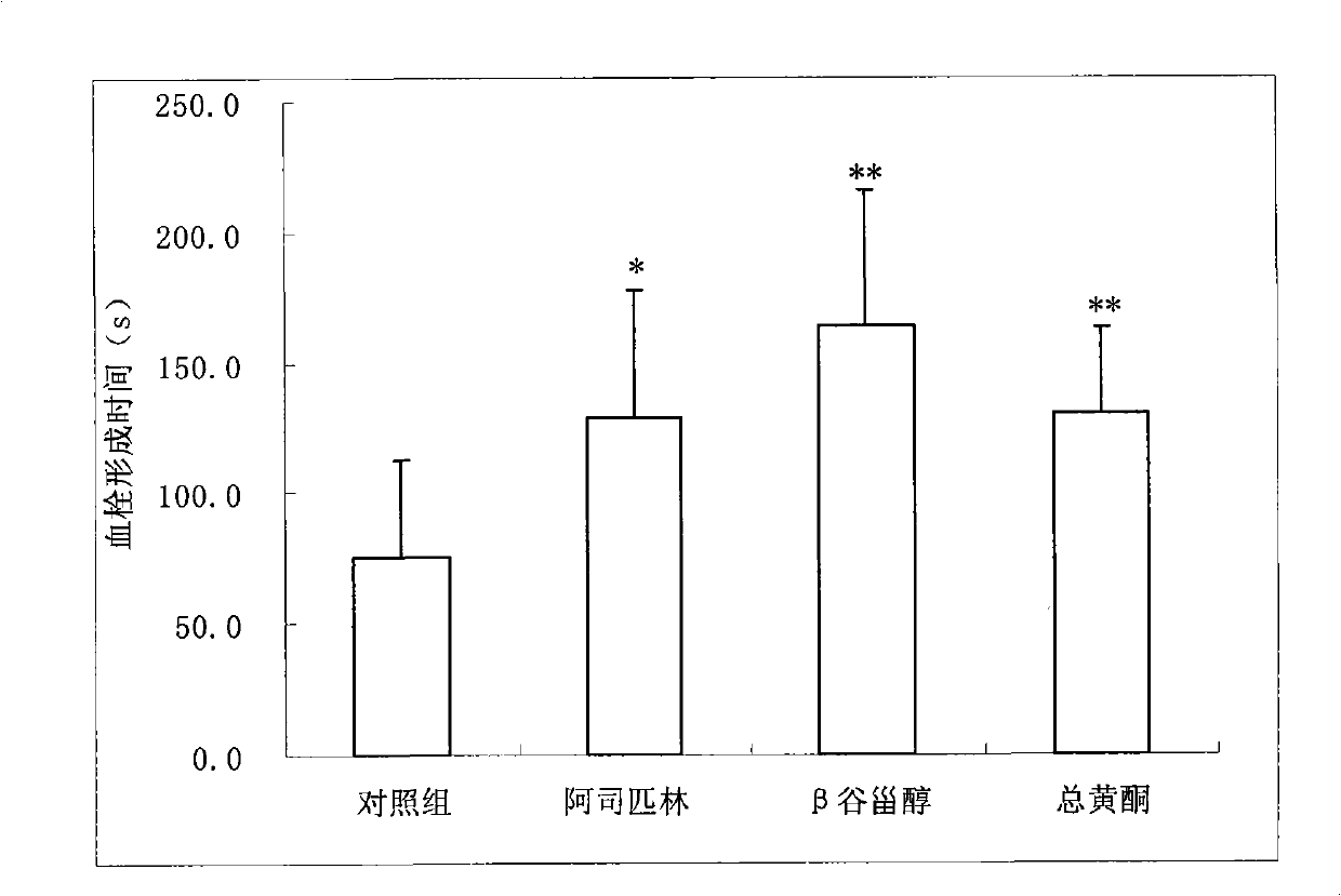 Artocarpus heterophyllus extract for treating cerebrovascular disease and preparation method thereof