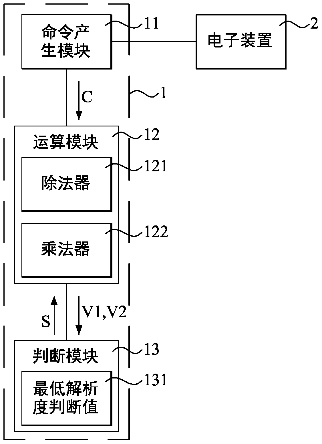 Method for adjusting resolution of electronic device control command and command generating device