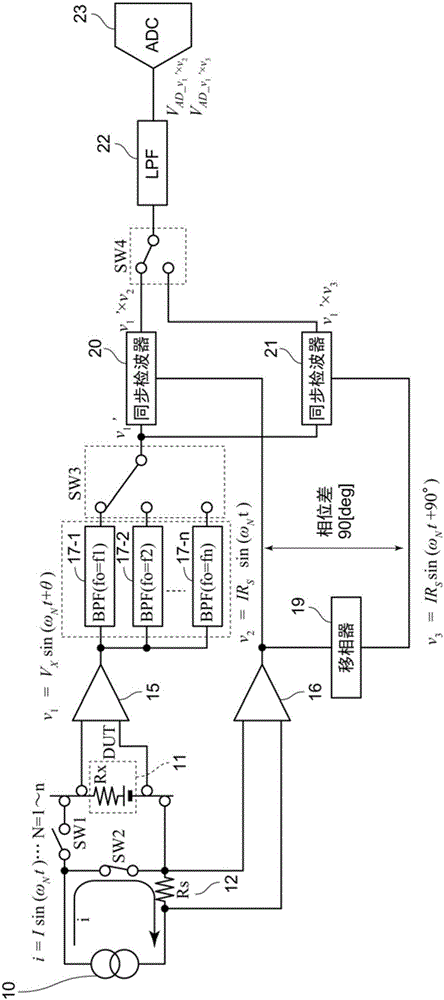 Impedance measuring device and impedance measuring method