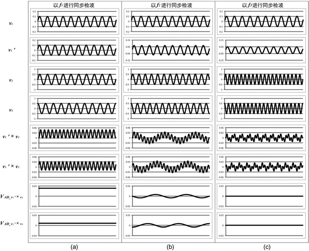 Impedance measuring device and impedance measuring method